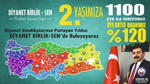 DİYANET BİRLİK SEN 2.KURULUŞ YILI